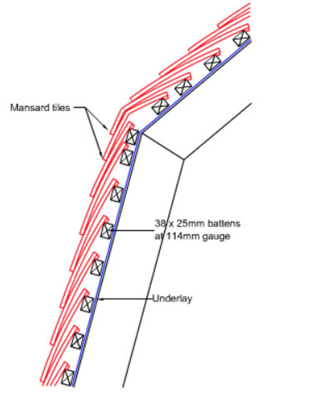 Mansard with mansard tiles